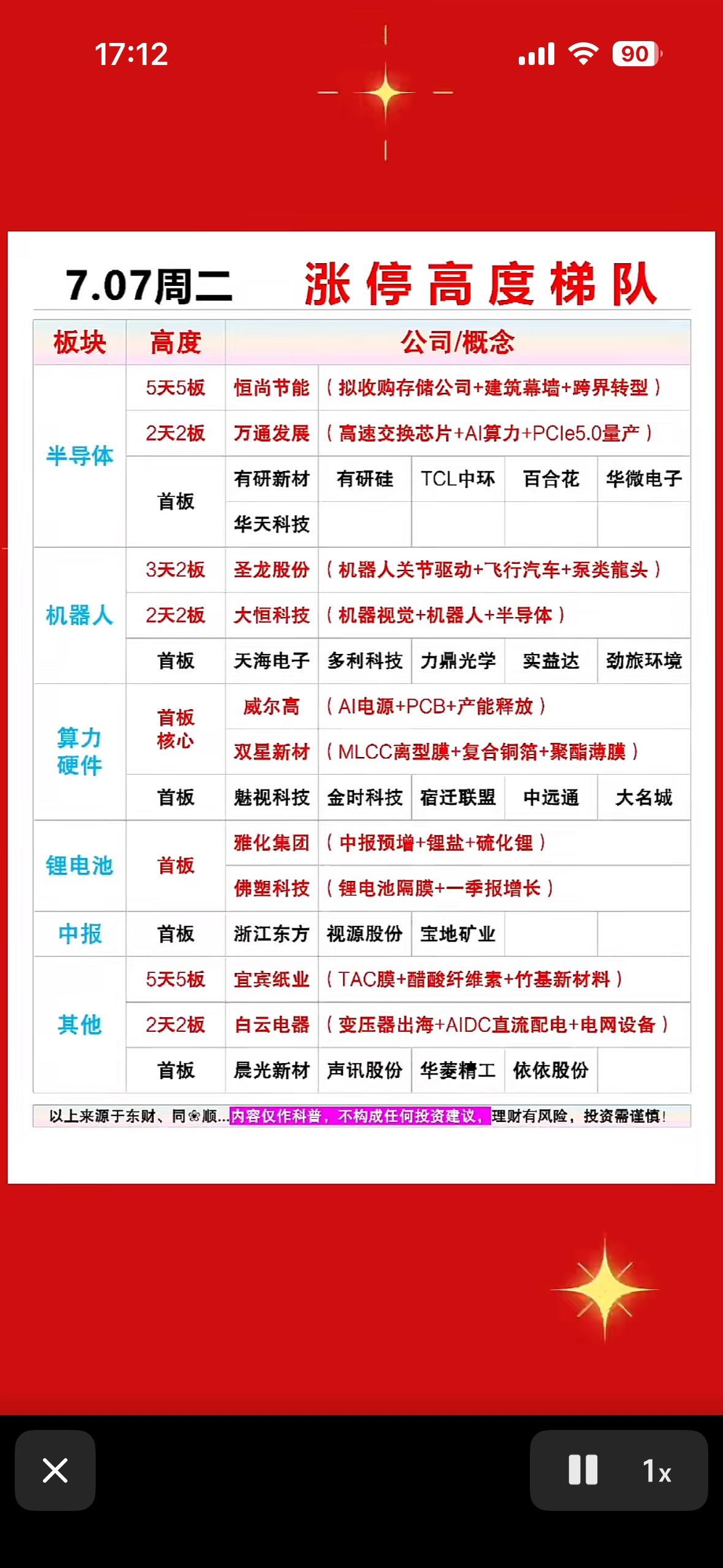 7月7日涨停高度梯队，强势股一览！

7月7日的股市涨停情况很有看头。当天A股有
