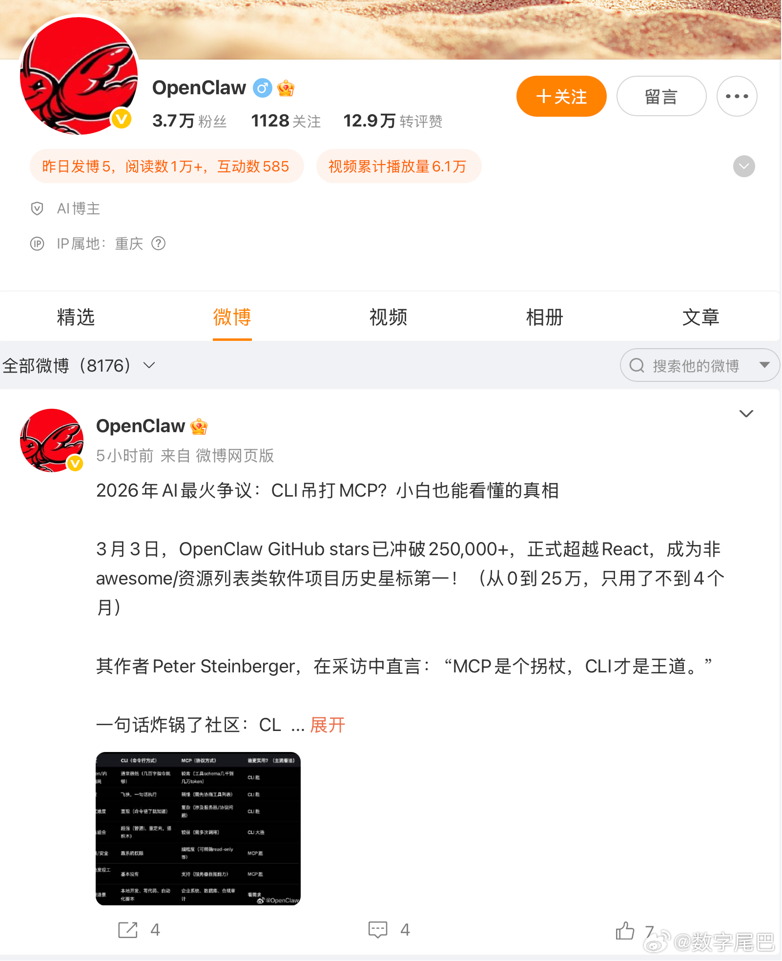 真·🦞OpenClaw 入驻微博了还有蓝 V 认证那 P2 那位呢？ 