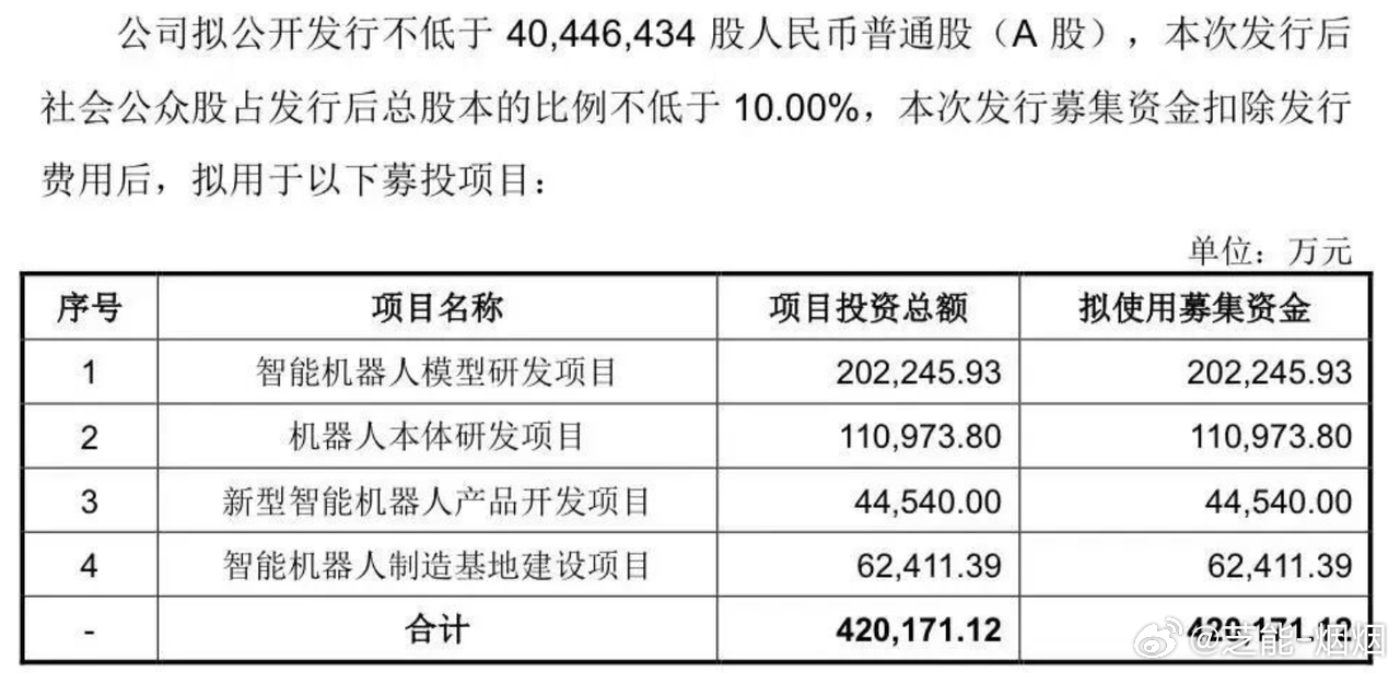 宇树科技科创板 IPO 获受理，冲刺 “人形机器人第一股”，人形机器人赛道正式走