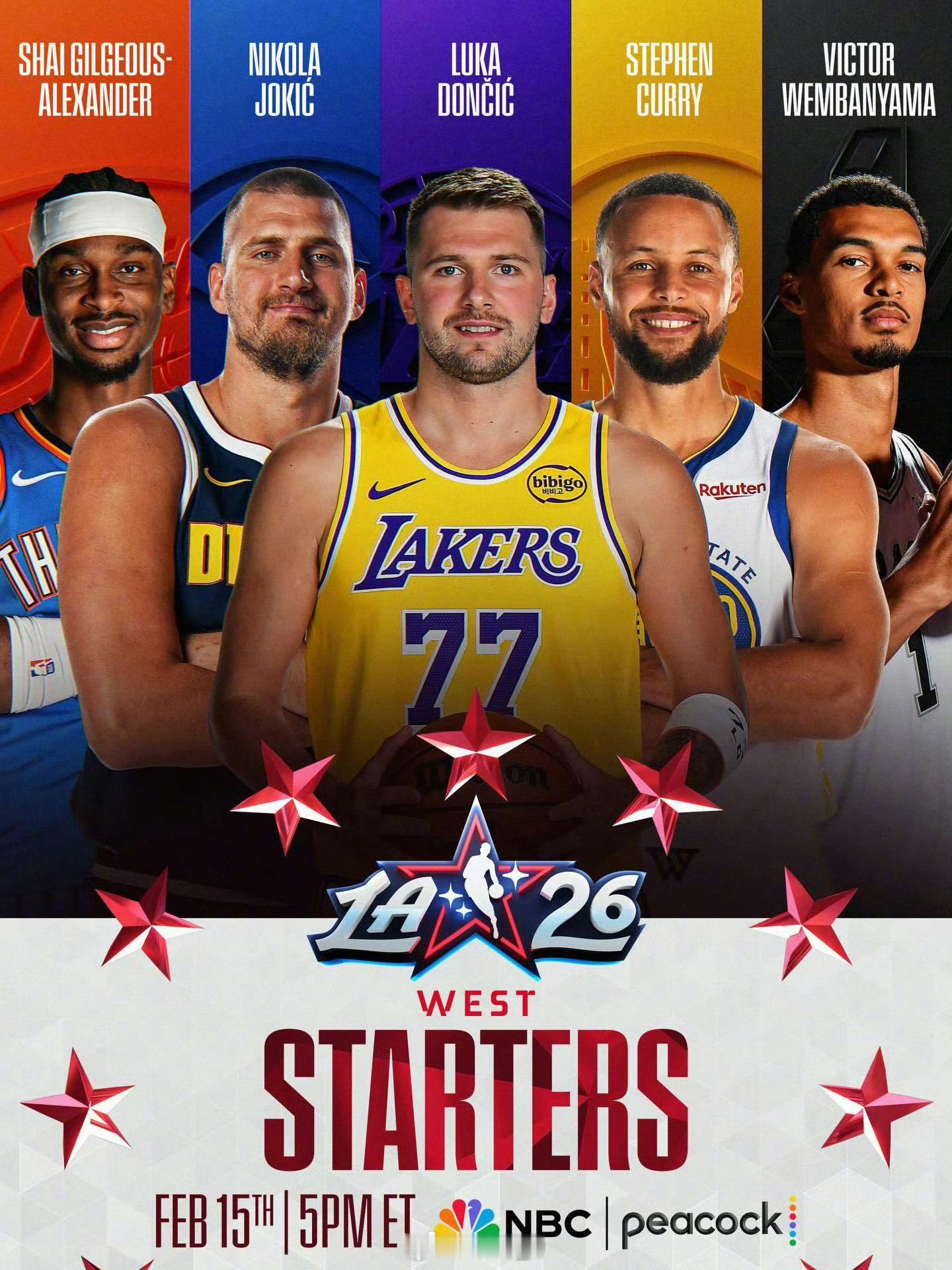 全明星东西部先发出炉，东契奇当选票王。过去十年间，詹姆斯和字母哥之后的第三位票王