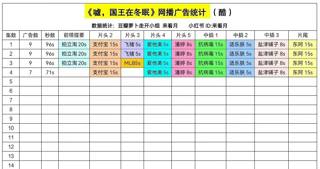 国王在冬眠 开局8广｜嘘国王在冬眠 不好意思啊  是9广恭喜嘘国王在冬眠招商成为