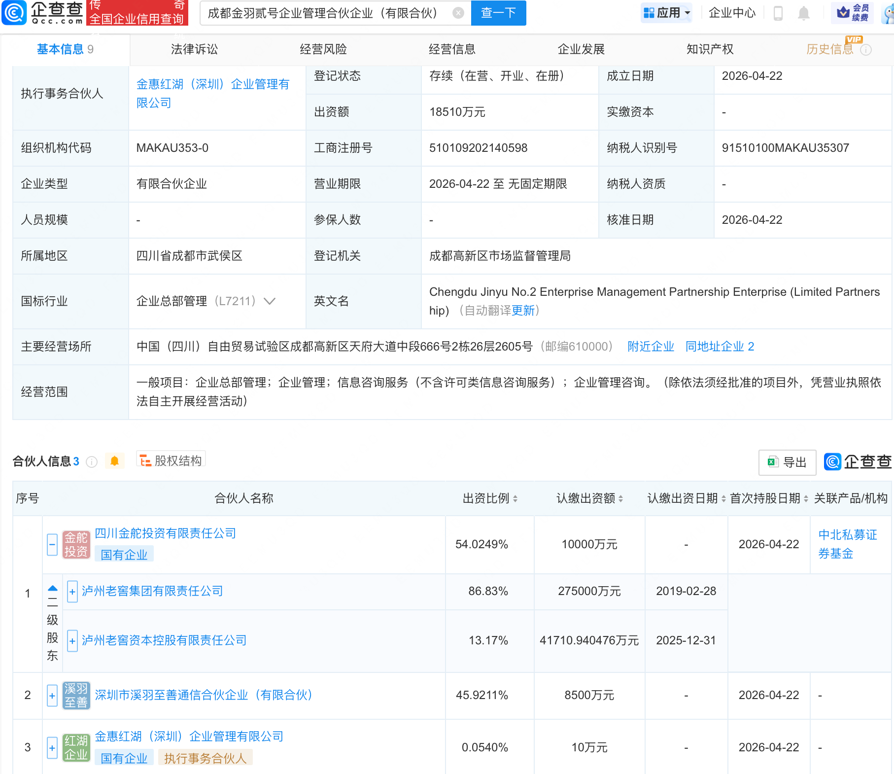 泸州老窖集团等在成都新设企管合伙企业