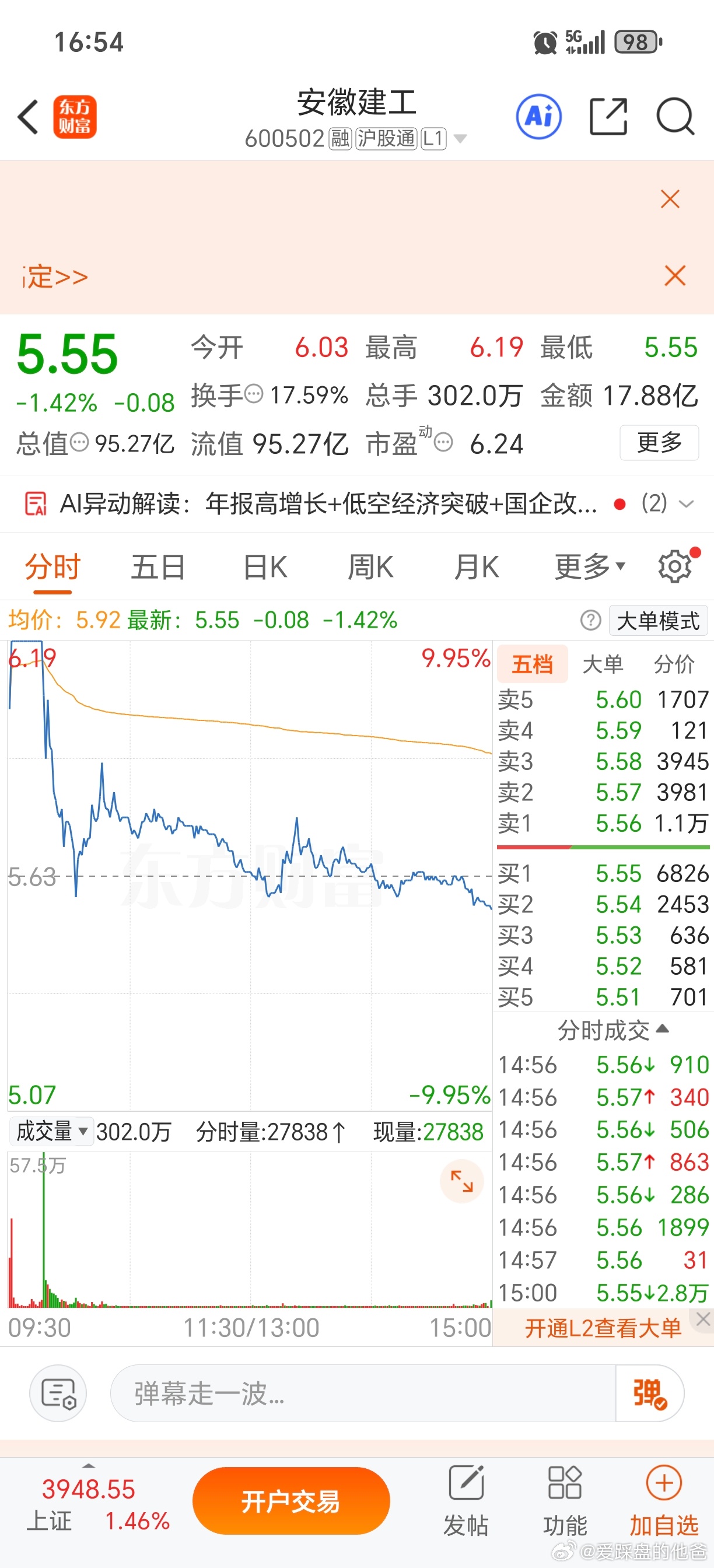 今天是打板选手的噩梦，明天再低开，就亏十几个点。所以各种参赛高手，最近几乎都是亏