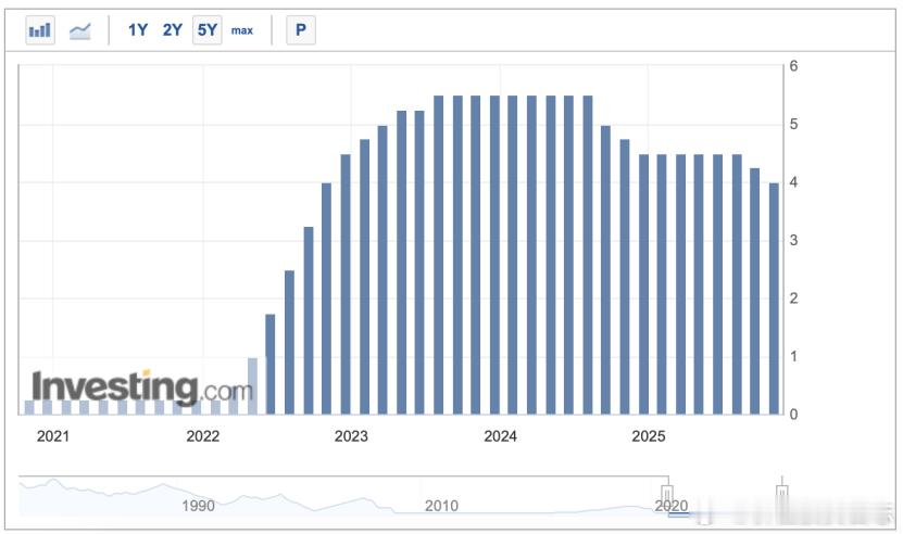 价值投资日志[超话] 美联储宣布：降息北京时间10月30日凌晨2点，美联储宣布，
