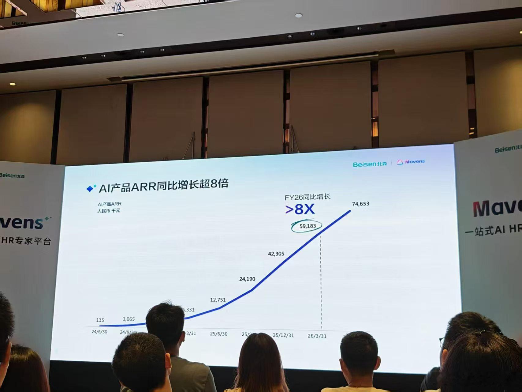 现在的科技公司，都开始统一用ARR作为指标。。而且都要往10倍增长靠。北森 核心
