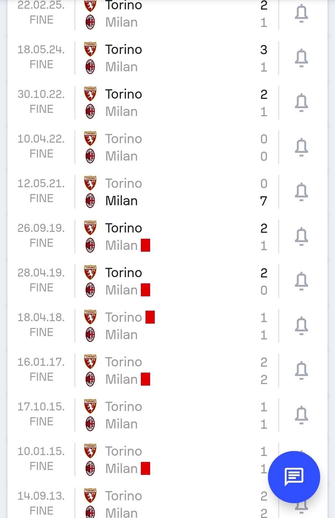 米兰过去12年在都灵主场只赢了1场，已经三连败…苦主AC米兰