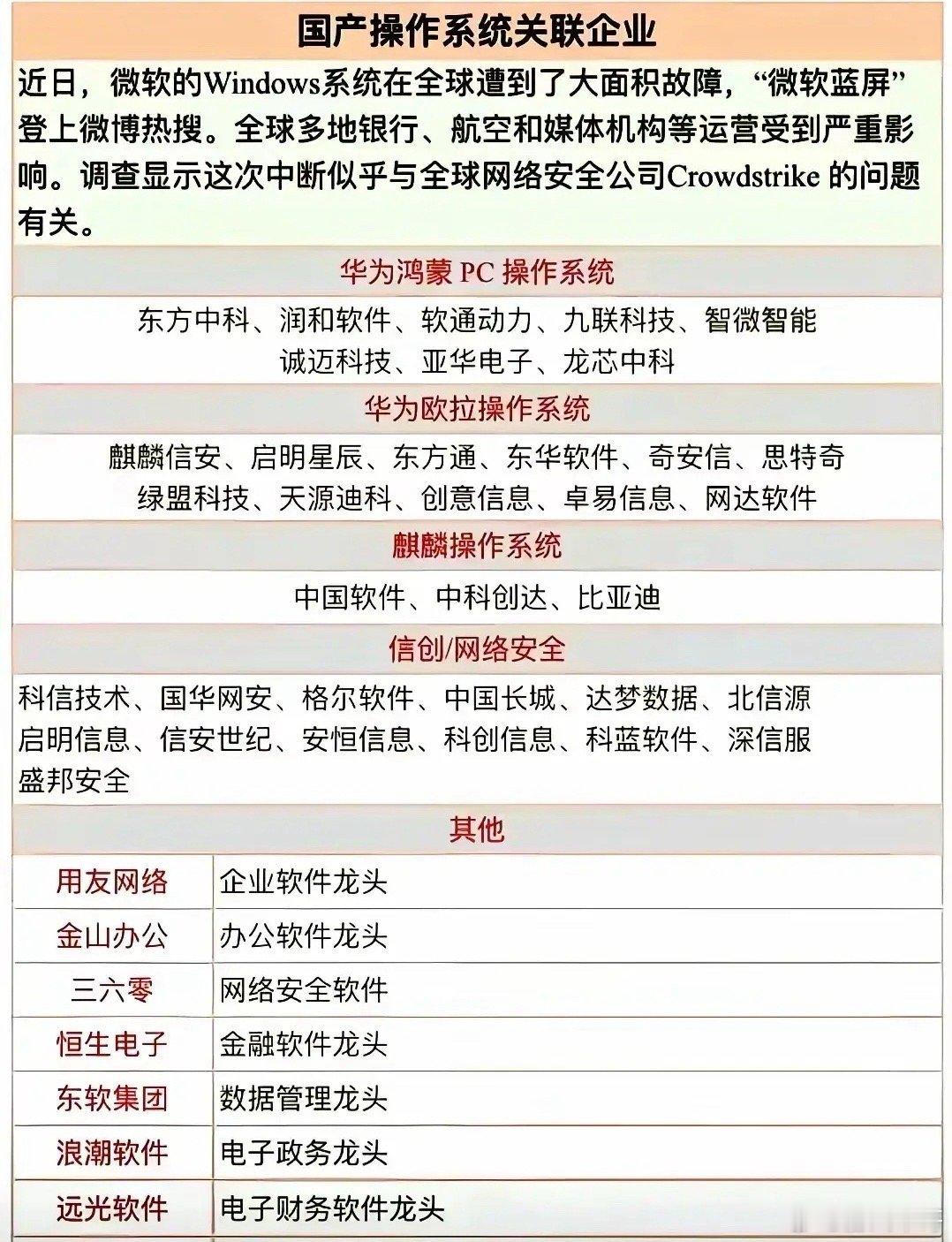 周五一句人生能有几回搏点燃了科技板块的热情，华为概念领衔大涨，消费电子半导体和人