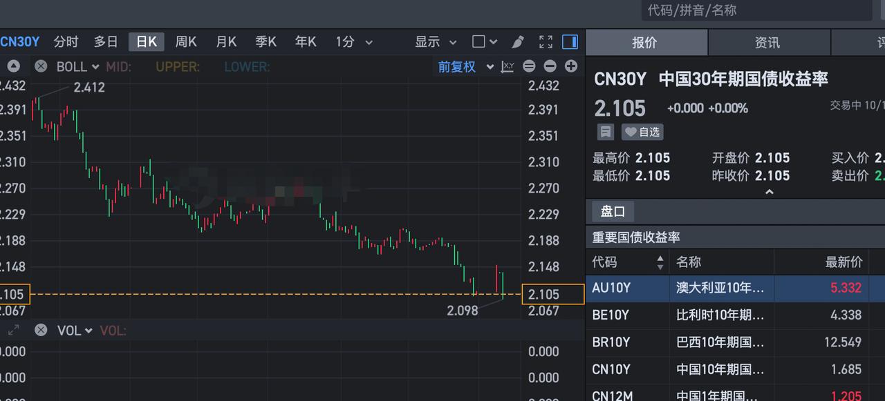 美债收益率持续飙升，对应的是美国的GDP增速持续向好，美股的基本面持续强劲。
我