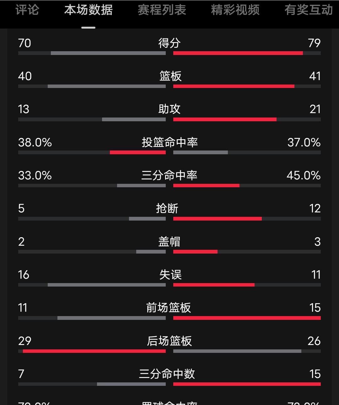 亚运第4名收官真相大白！中国男篮不敌伊朗原因曝光，球迷呼唤郭士强下课！万众瞩目的