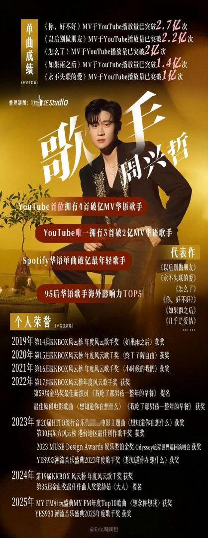 周兴哲 永不失联的爱歌手发布会 周兴哲真有点帅惨了、、就这个老钱风真帅我一大跳期
