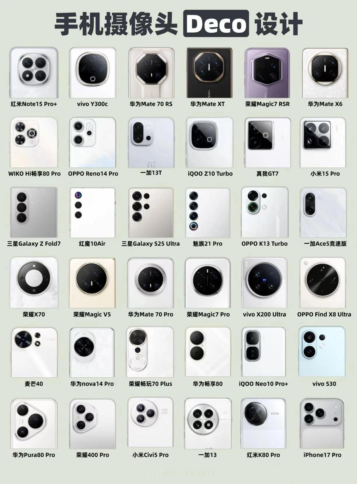 旗舰机的辨识度真的很重要。比如 iPhone，影像模组、配色这些东西，每次有一些