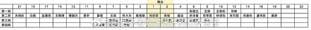 内场座位图🦔咖挺大，在黄轩旁边这样应该是秦海璐刘亦菲双c ​​​