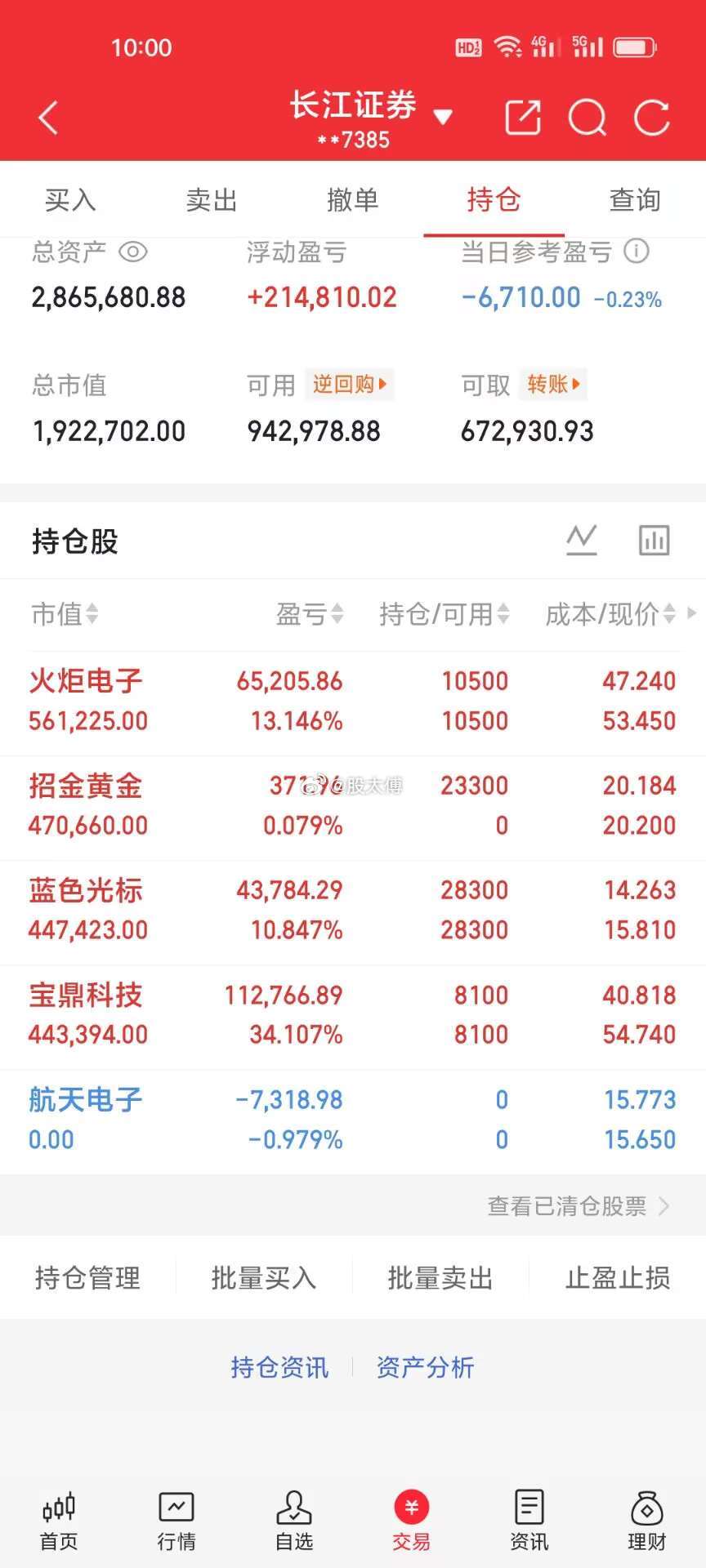 8.11   周二|  200个W的小目标打卡日内明细见图👇不猜顶底，只跟节奏