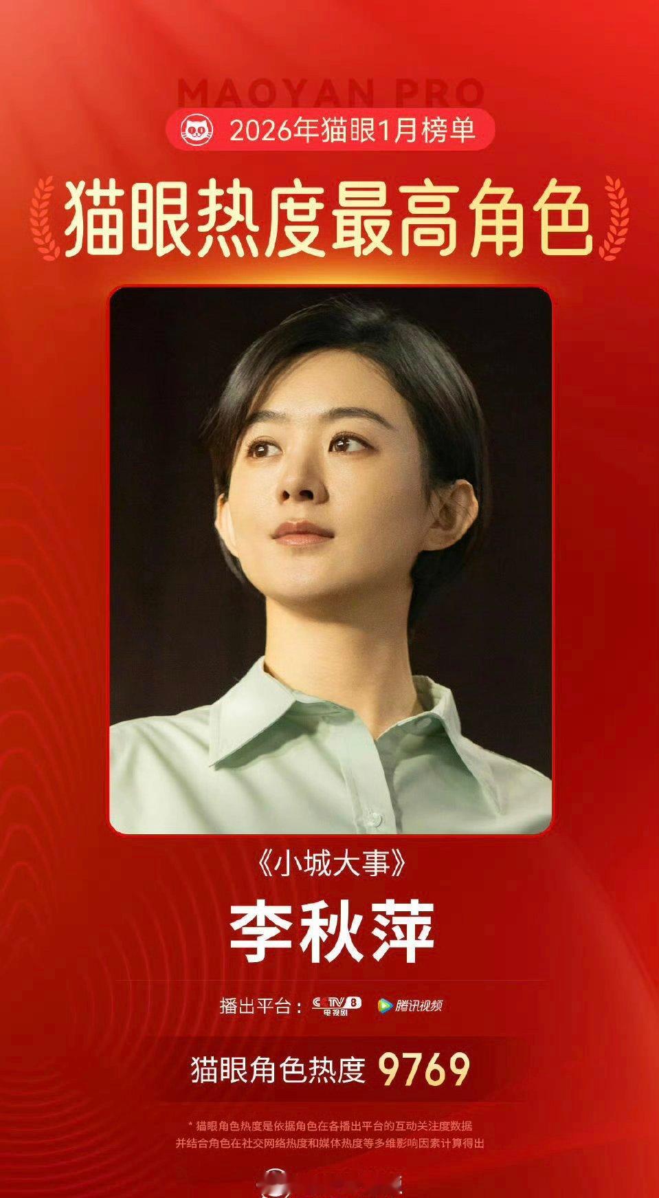 赵丽颖《小城大事》李秋萍成为2026年1月猫眼热度最高角色🎉 