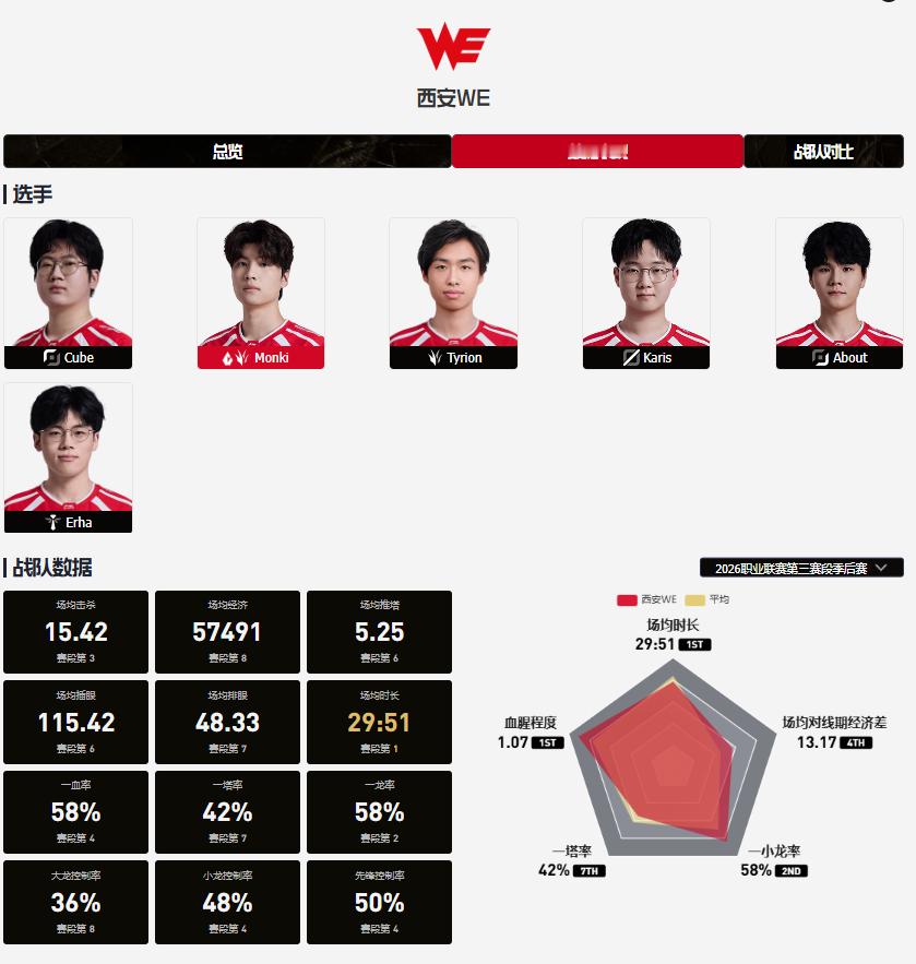 WE对战JDGLPL区域决赛📅 9月18日 17:00 | BO5 | 败者组