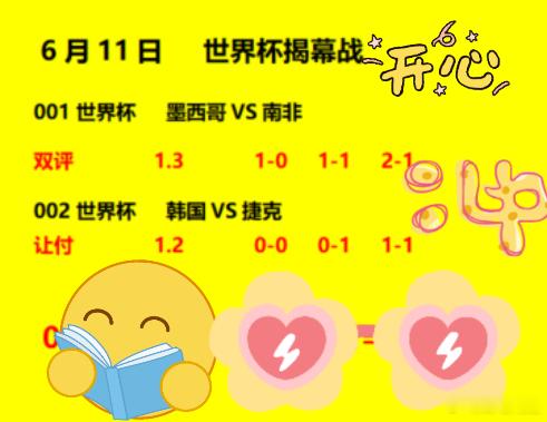 6月11号美加墨世界杯今晚正式打响墨西哥vs南非，你跟看好谁美加墨世界杯世界杯墨