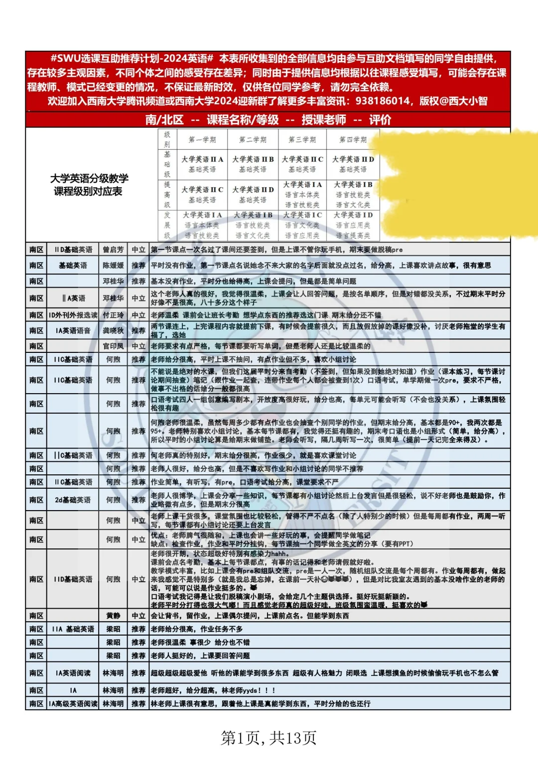 西南大学大一必看！英语选课评价攻略表！