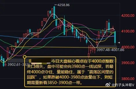韩红携4000万物资抵呼和浩特今日大盘核心看点，4000点整数关口得失上周五A股