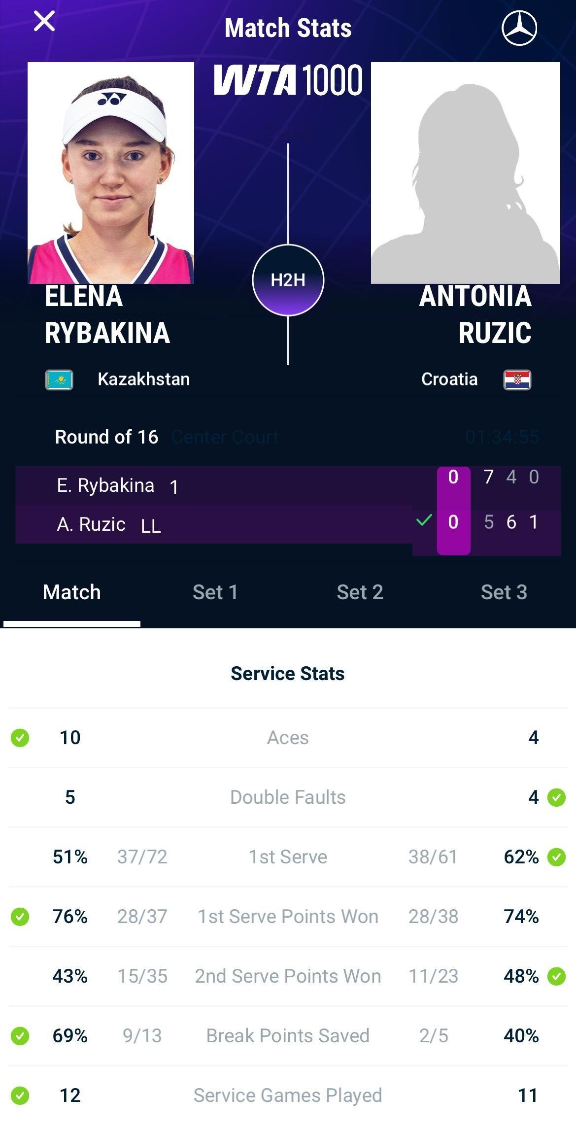 网球talking大会体育大赏 莱巴金娜在迪拜与安东尼娅·鲁齐奇的比赛中决胜盘0