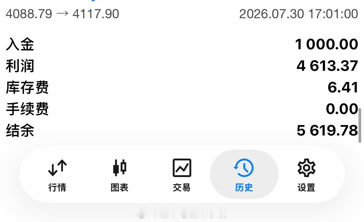 黄金账户依然稳步提升，不过这周没多大盈利，盈盈亏亏，4120重要的压力位，今晚怎