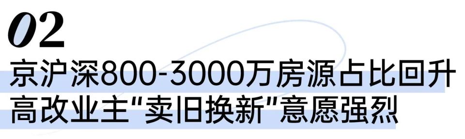 京沪深高端改善房源业主，正在集体“换仓”