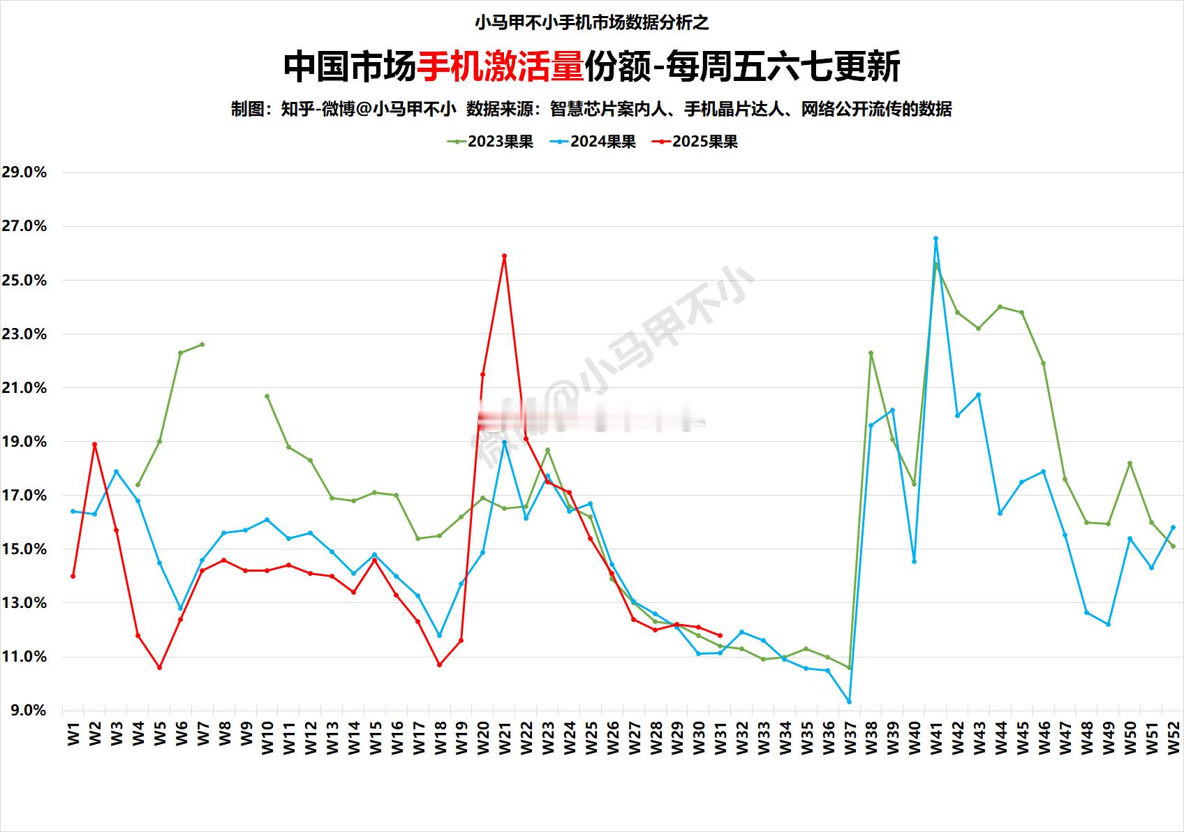 果子暂时熄火，等待9月新品发布，点火重启！ ​​​