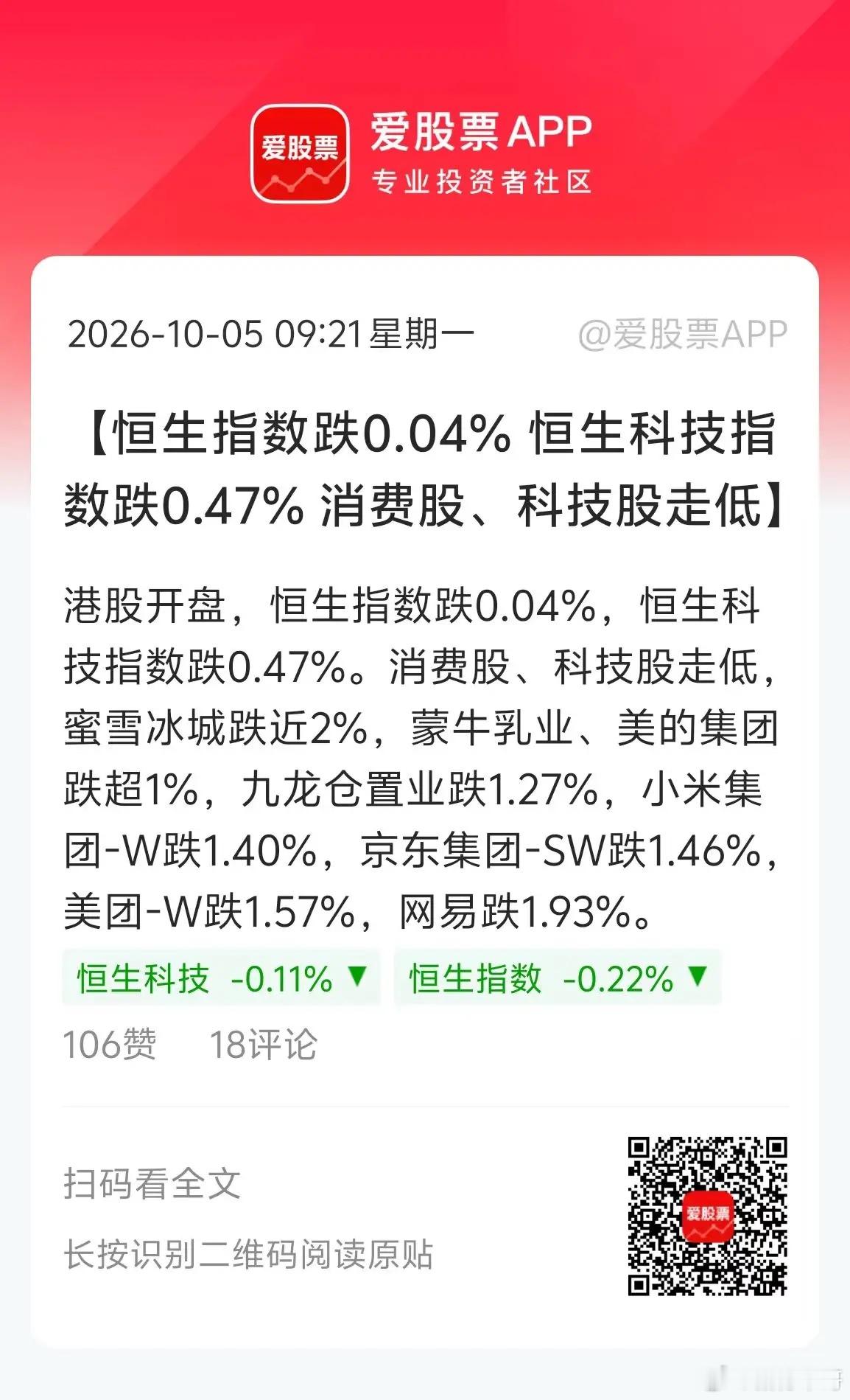亚太市场冰火两重天，日股、台股大涨，唯独港股走弱，恒指继续下行。板块分化明显：华
