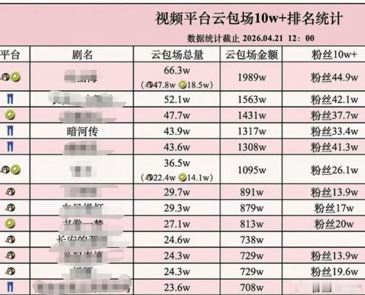 投稿：龚俊&王鹤棣 粉丝云包场 