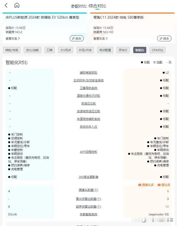 #为什么大家都选零跑全新C11#领跑全新C11的智能座舱，要比比亚迪宋PLUS好