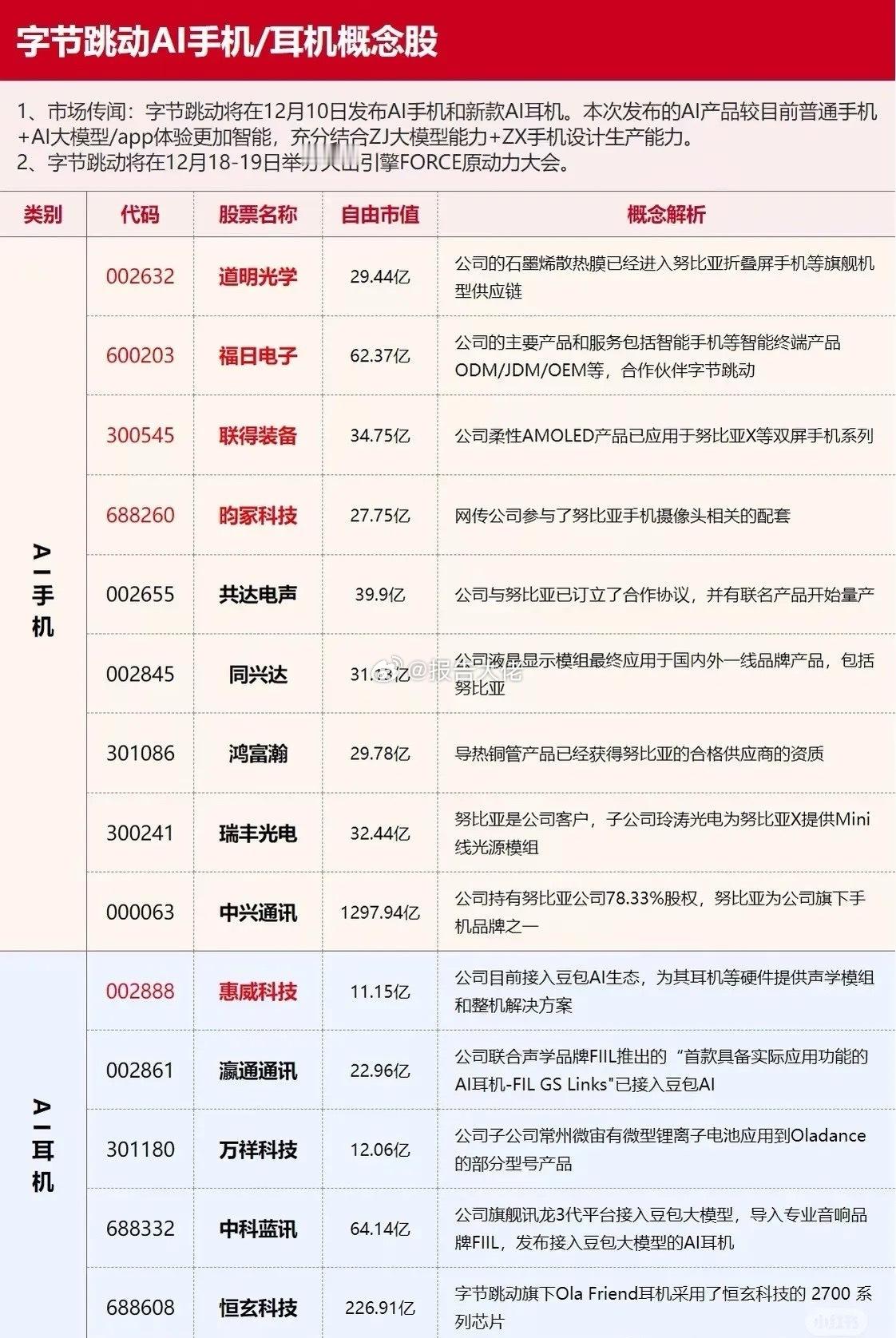 字节ai手机/耳机概念 