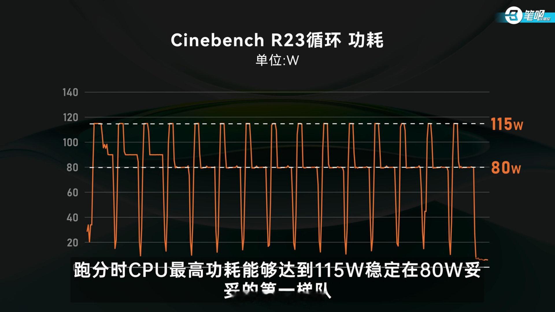 博主实探笔记本魔鬼测试 荣耀今年这笔记本确实有说法！现在卷硬件的多的是，卷到最后