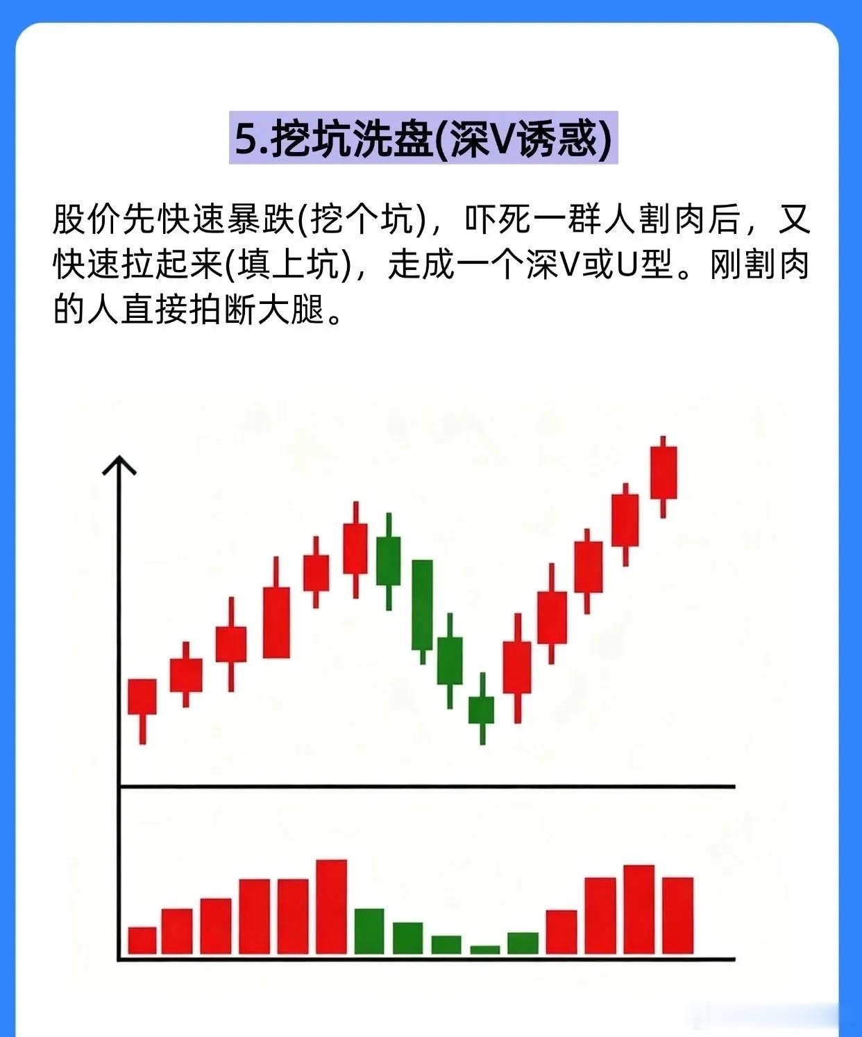 主力洗盘就这5招！看懂了少交学费👇📈 炒股被套？可能是踩中了主力的"洗盘套路