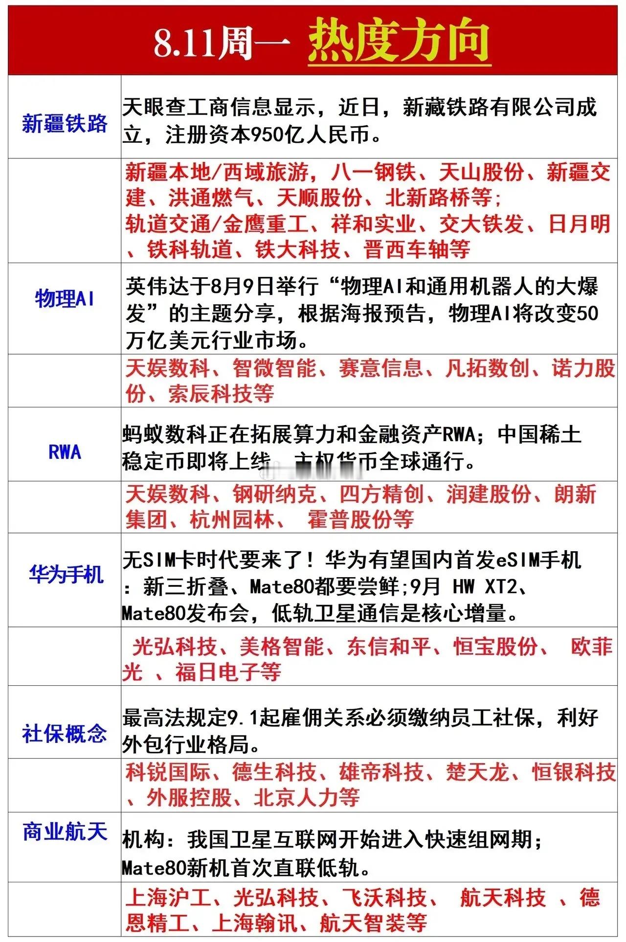 下周一热度方向逻辑核心！ ​​​