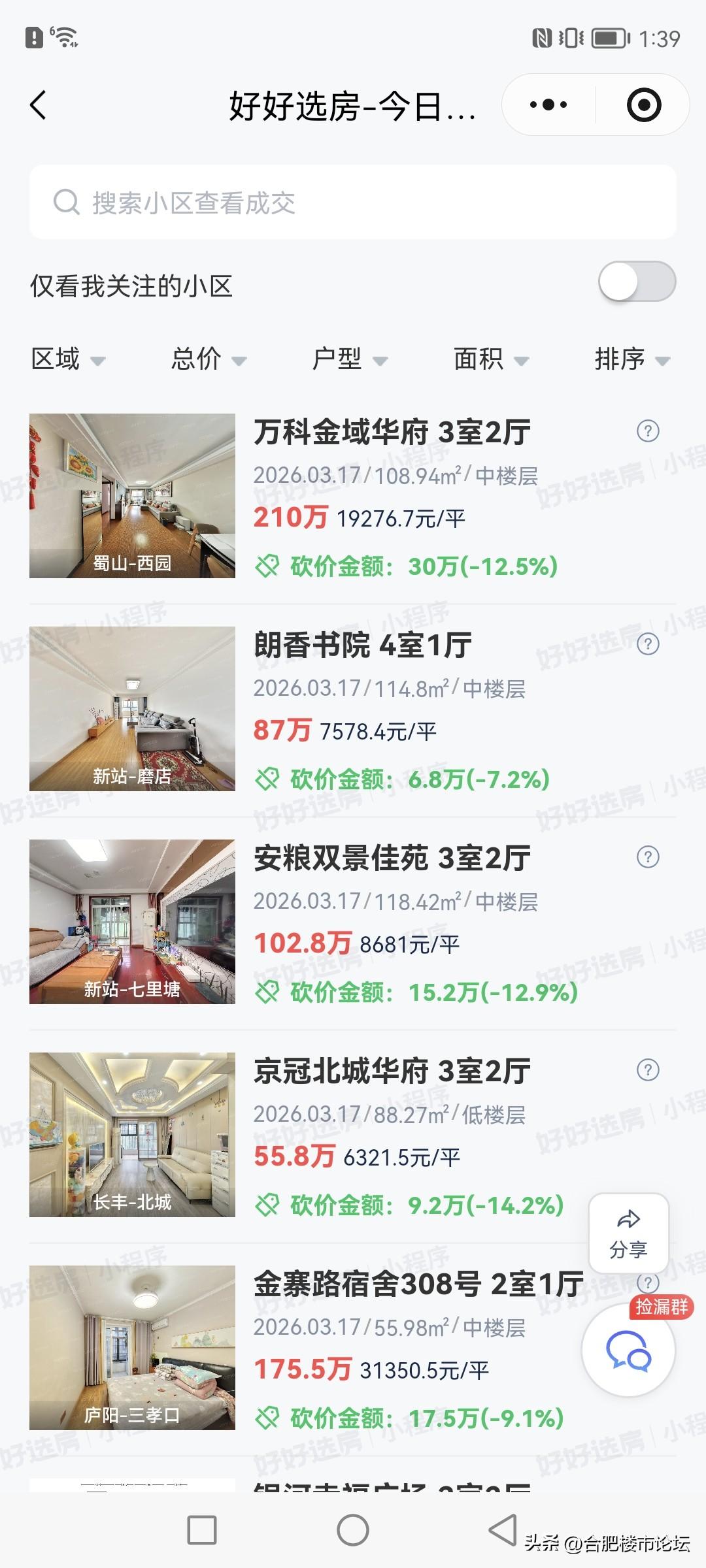 合肥最近成交的二手房。
成交量的确多。