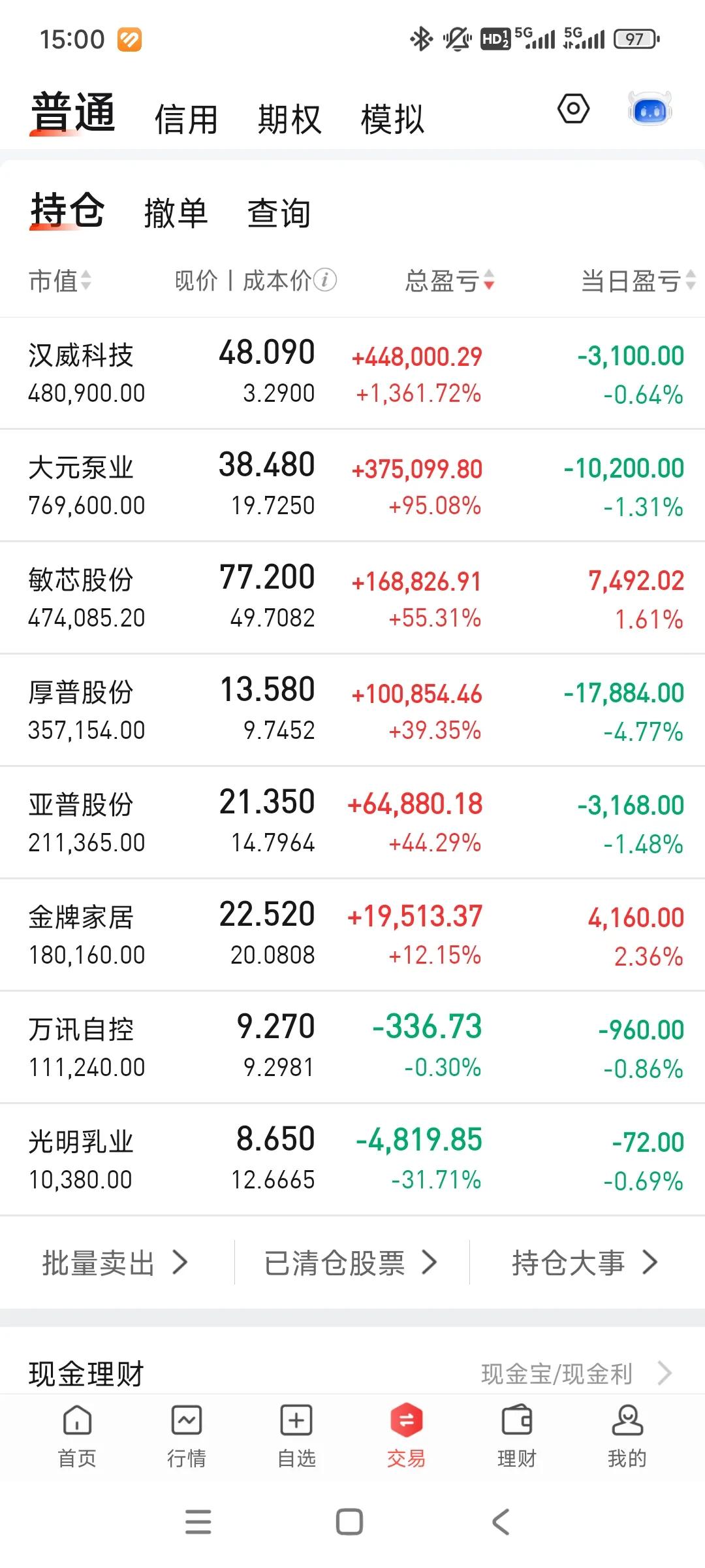 又是一碗大面，净值再度跌破260