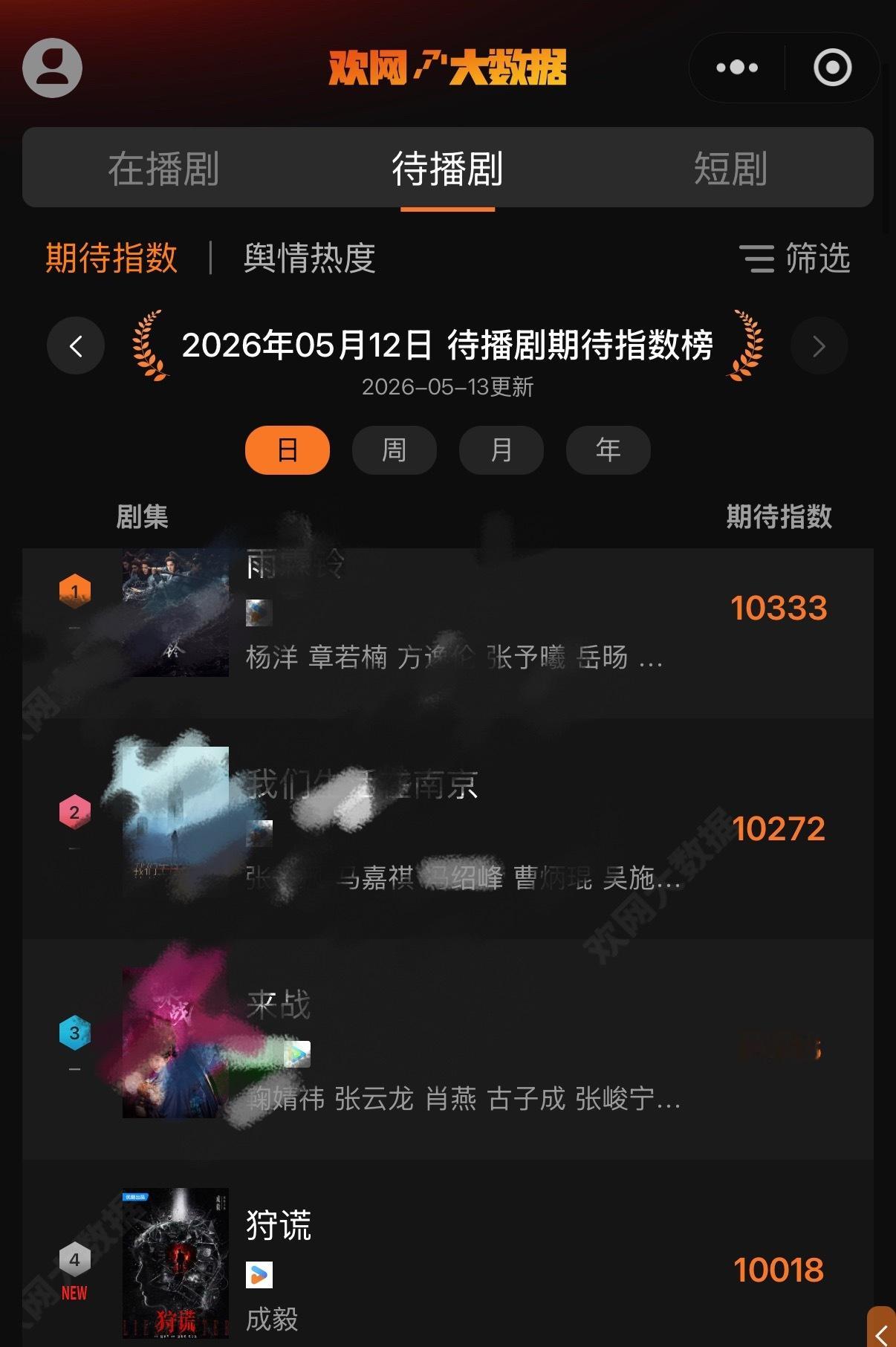 欢网可以签到狩谎了！大家每天记得做一下！待播剧前十成毅有三部！今年ie又狠狠的幸