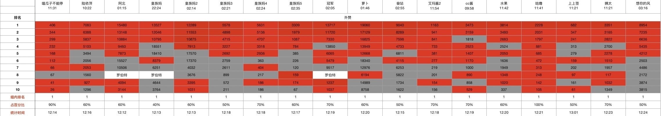 苏新皓粉丝今天发的空瓶汇总✍️ 