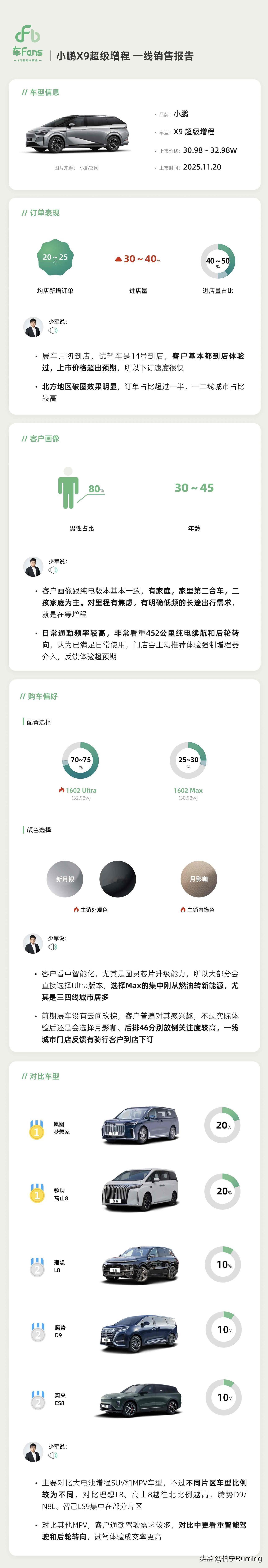 无限看好蔚来和小鹏！

为什么，他两和市面上的产品有差异化，蔚来的换电。小鹏的科