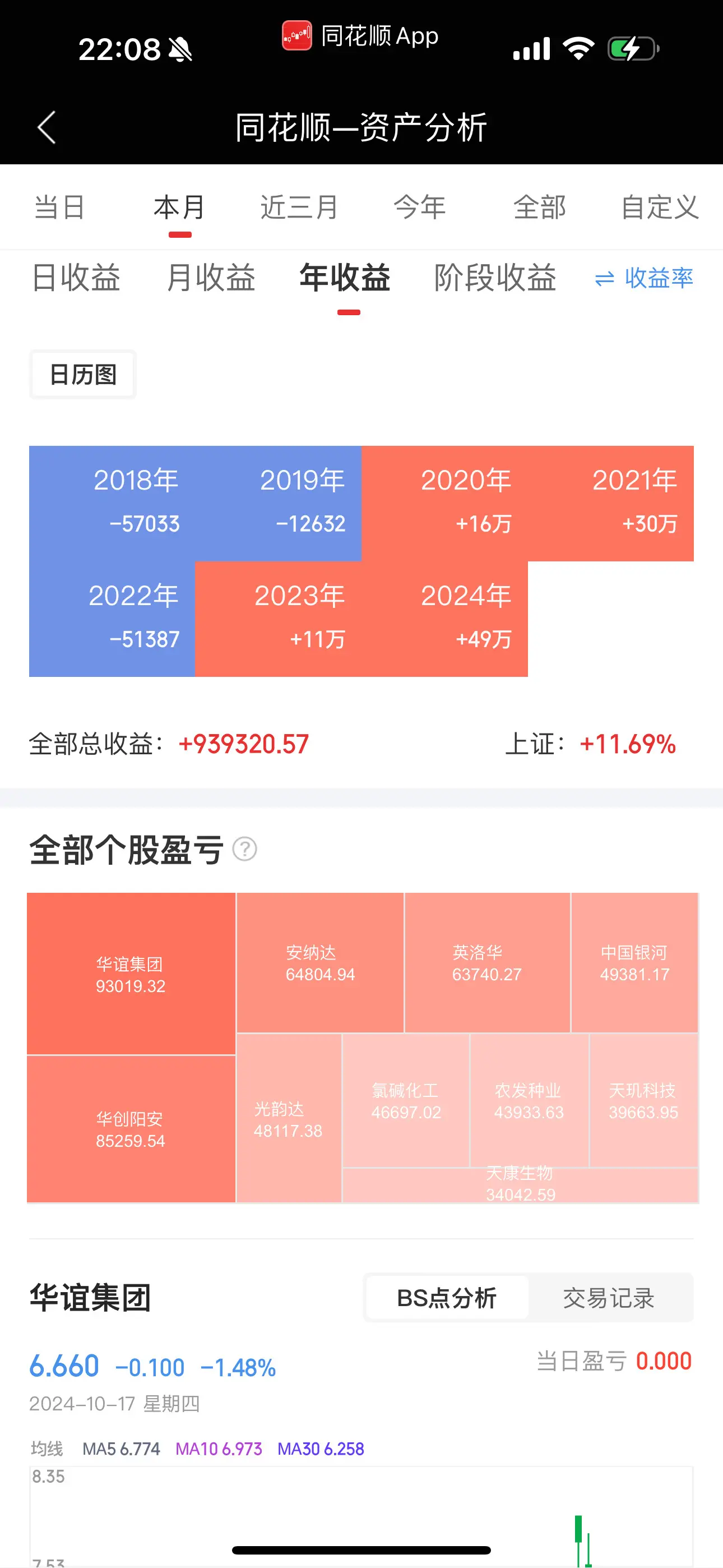 一只韭菜的逆袭