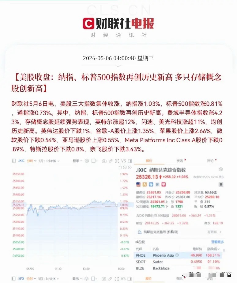 一觉醒来，大爆发了！满仓这个方向的真高兴呀，预计今日要吃大肉了！…周三早晨就被美