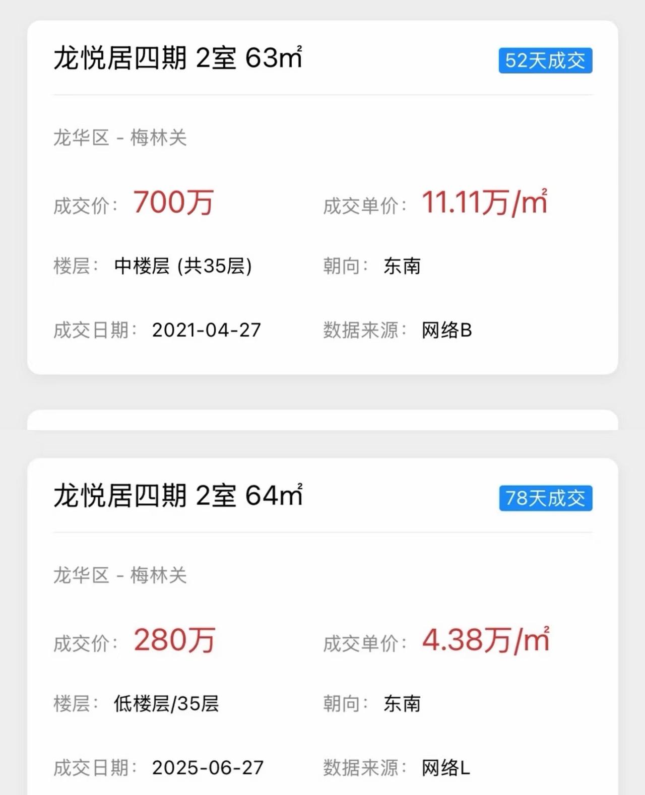 深圳龙悦居从700万腰斩打折到280万，还会跌不

评论区一个网友留言
自己70