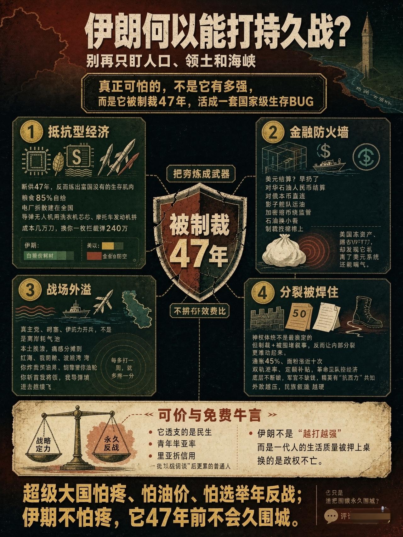伊朗凭什么打持久战？别再吹“神权铁板一块”，它靠的是把“穷”炼成了武器

都说伊