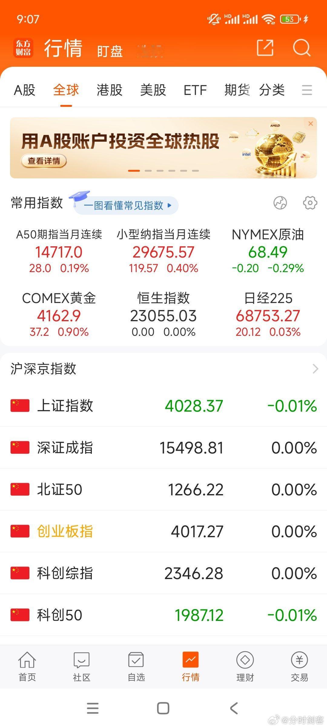 小日子翻红了，韩股下跌1%不到，纳指期货小涨。今天大盘指数么啥问题。 