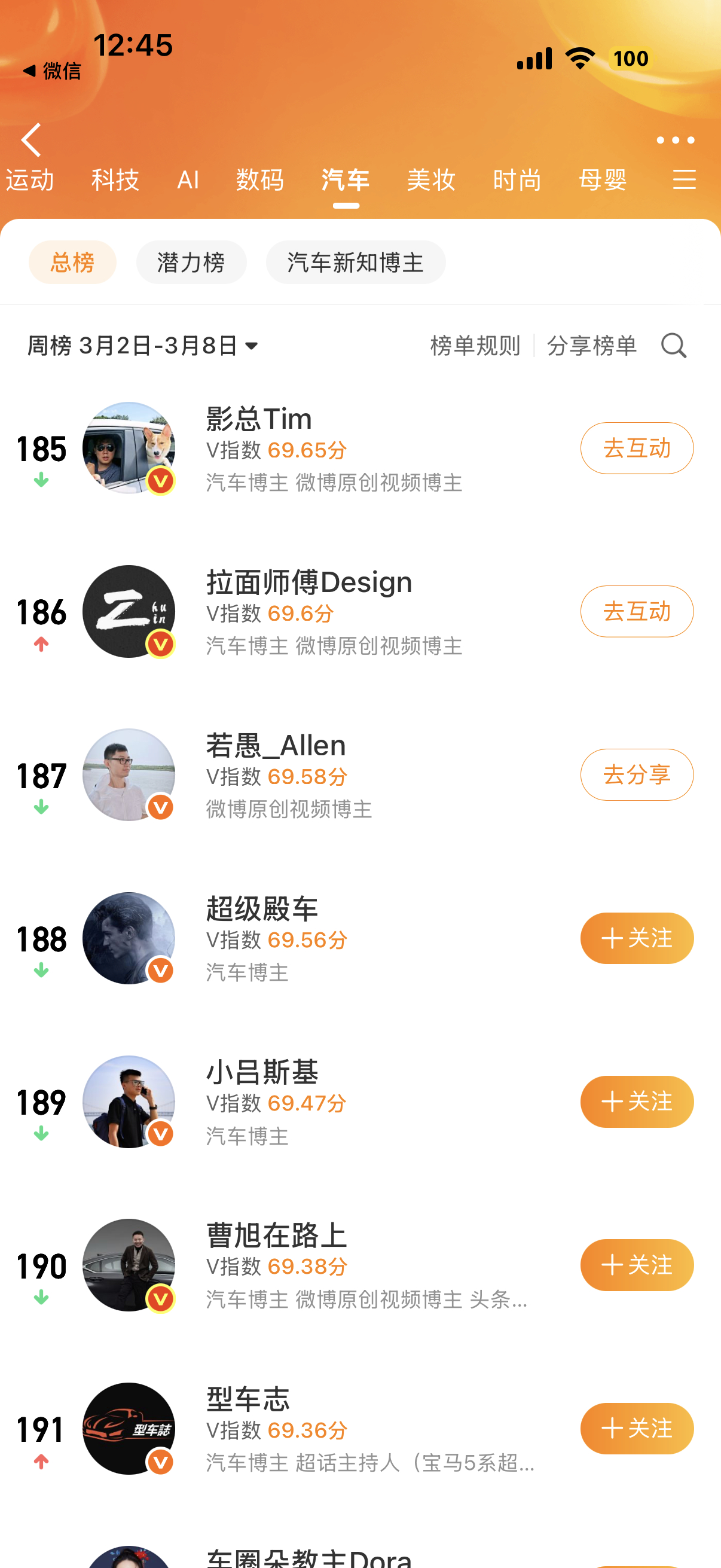 脚部博主快掉出榜单了