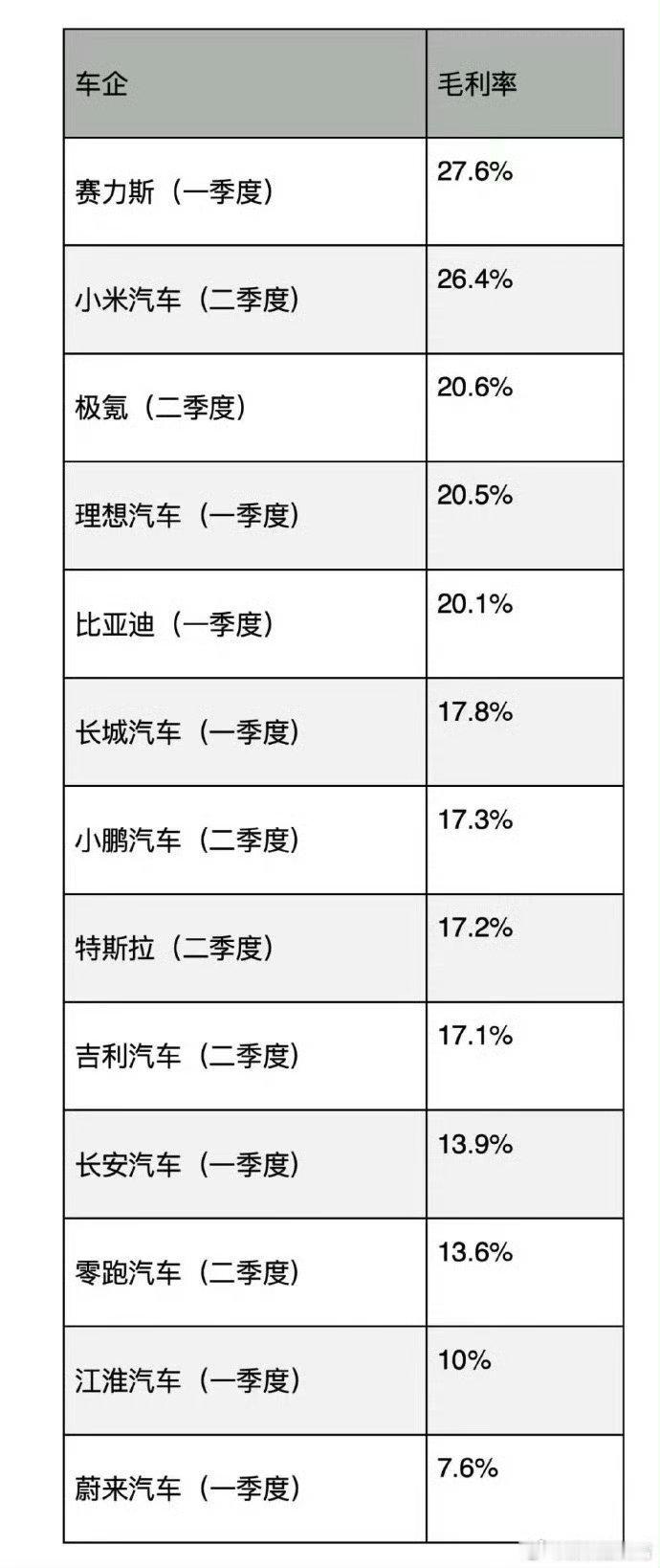 今天都在传的这张图片，大家应该都看到了吧[doge]中国市场上半年新能源汽车品牌