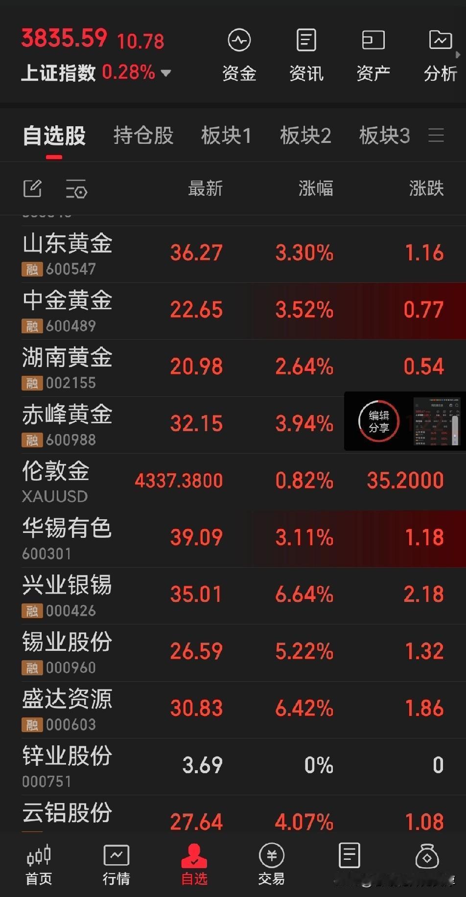 最近媒体上有一些言论说明年将会是有色金属的大年，2026 年极有可能会有一波大牛