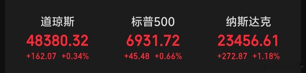 美股开盘前总有利好消息发布～～咋回事？ 