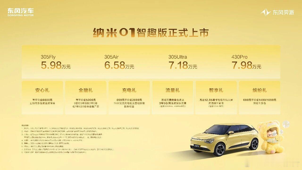 东风奕派纳米01智趣版上市 5.98-7.98万元7月10日，东风奕派纳米01智