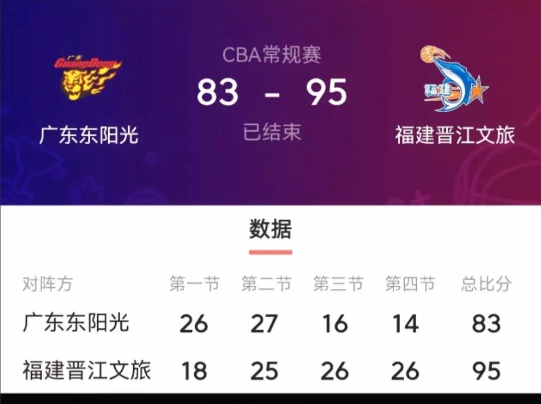 福建队客场95-83战胜广东队，上一次赢广东还得追回到11-12赛季，赛后更衣室