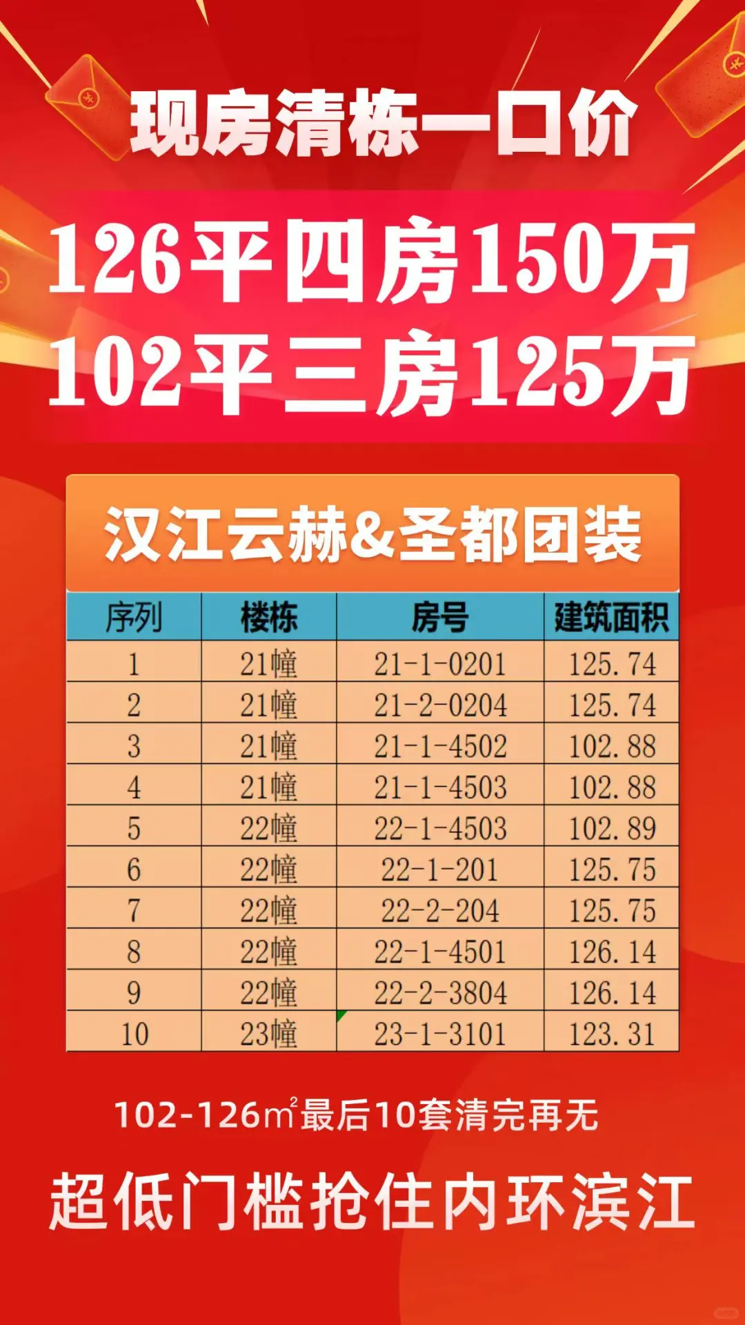 汉江云赫新房现房，102平125万126平150万!